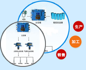 在線(xiàn)留言